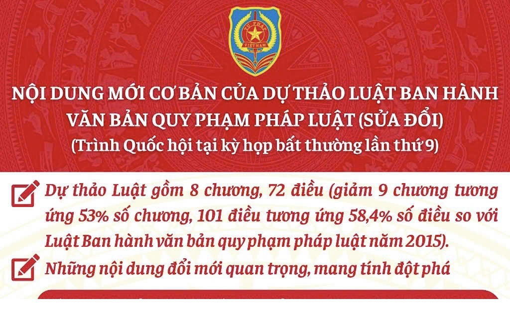 Nội dung mới cơ bản của dự thảo Luật Ban hành văn bản quy phạm pháp luật (sửa đổi) 