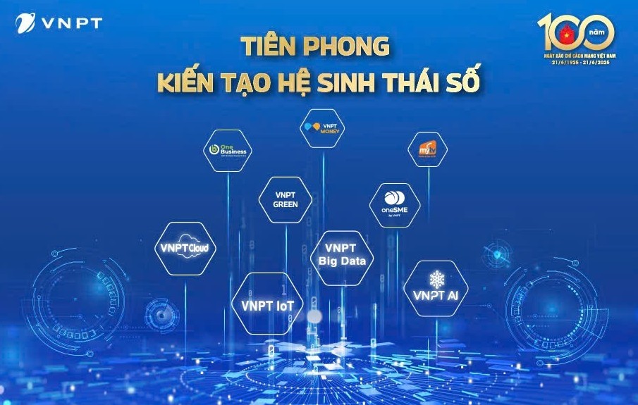 Tập đoàn Bưu chính Viễn thông Việt Nam (VNPT)