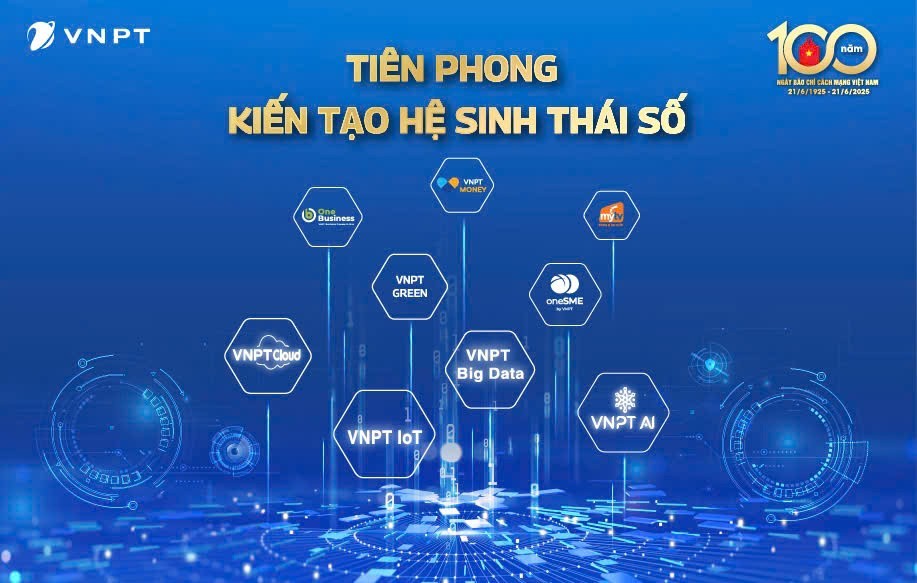 Tập đoàn Bưu chính Viễn thông Việt Nam (VNPT)