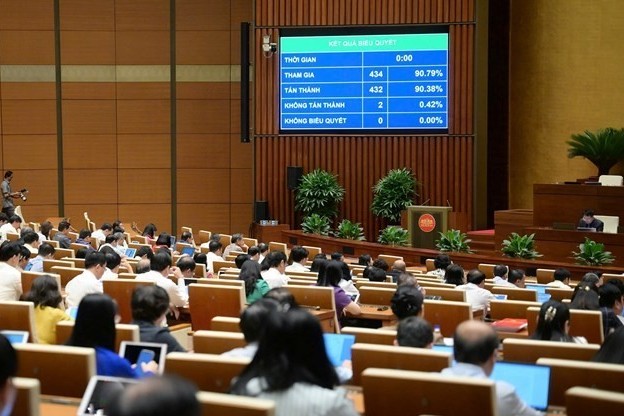 Luật sửa đổi, bổ sung một số điều của Luật Ban hành văn bản quy phạm pháp luật kịp thời thể chế hóa chủ trương sắp xếp, tổ chức lại đơn vị hành chính các cấp