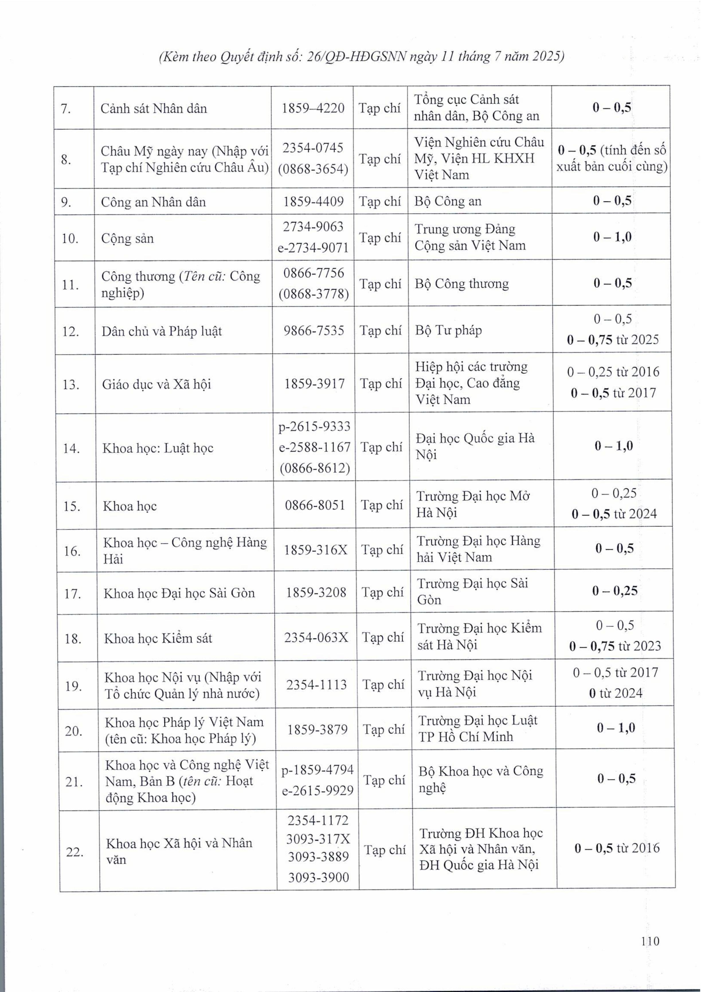 HDGS Luật học