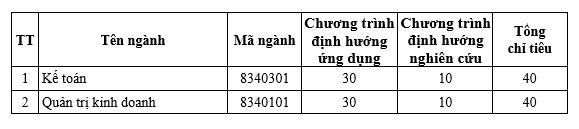 Trường Đại học Công nghiệp Thành phố Hồ Chí Minh (IUH): Đào tạo chuyên sâu “vững bước tương lai”