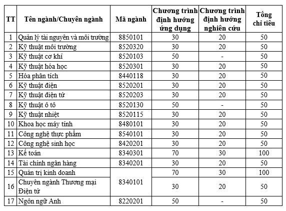 Trường Đại học Công nghiệp Thành phố Hồ Chí Minh (IUH): Đào tạo chuyên sâu “vững bước tương lai”