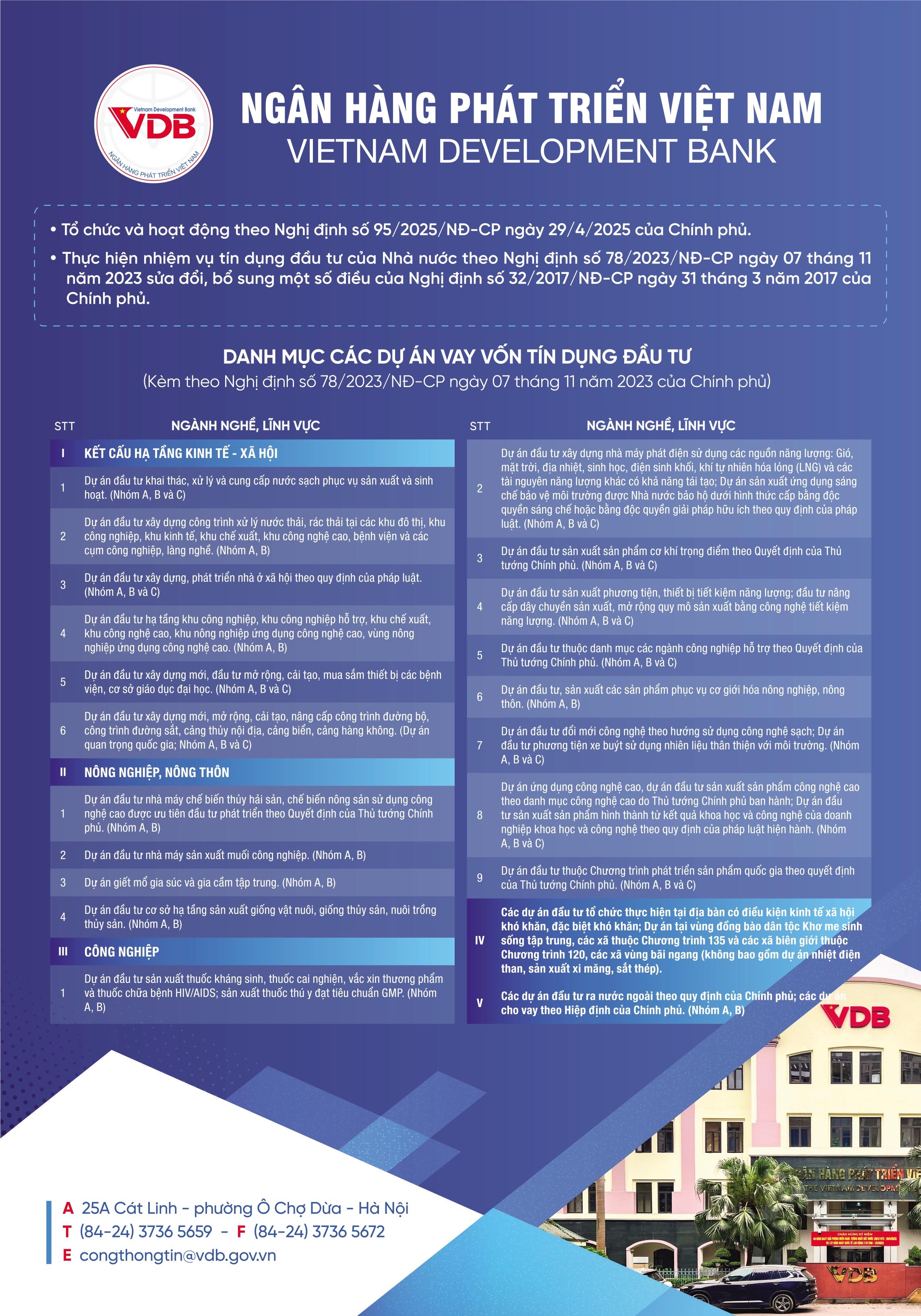 NGÂN HÀNG PHÁT TRIỂN VIỆT NAM