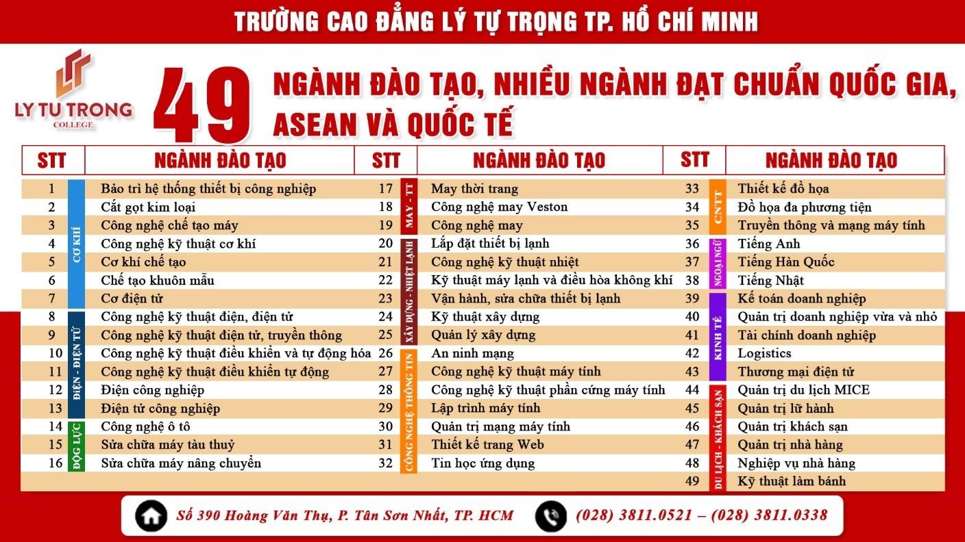 Trường Cao đẳng Lý Tự Trọng Thành phố Hồ Chí Minh - Truyền thống hơn nửa thế kỷ - Uy tín hàng đầu trong đào tạo nghề