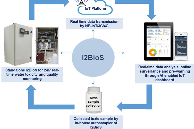 SAWACO vững bước trên hành trình cấp nước an toàn – Năm 2025 ghi dấu nhiều chuyển biến tích cực