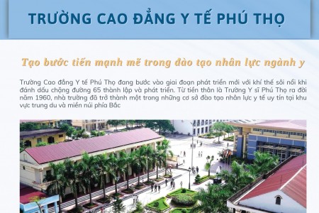 Trường Cao đẳng Y tế Phú Thọ