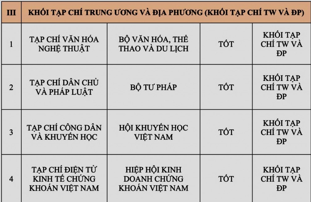Tạp chí Dân chủ và Pháp luật đạt mức tốt về chuyển đổi số báo chí, được vinh danh tại tổng kết công tác tuyên giáo và dân vận