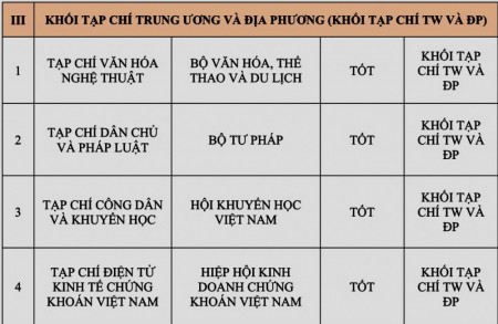 Tạp chí Dân chủ và Pháp luật đạt mức tốt về chuyển đổi số báo chí, được vinh danh tại tổng kết công tác tuyên giáo và dân vận