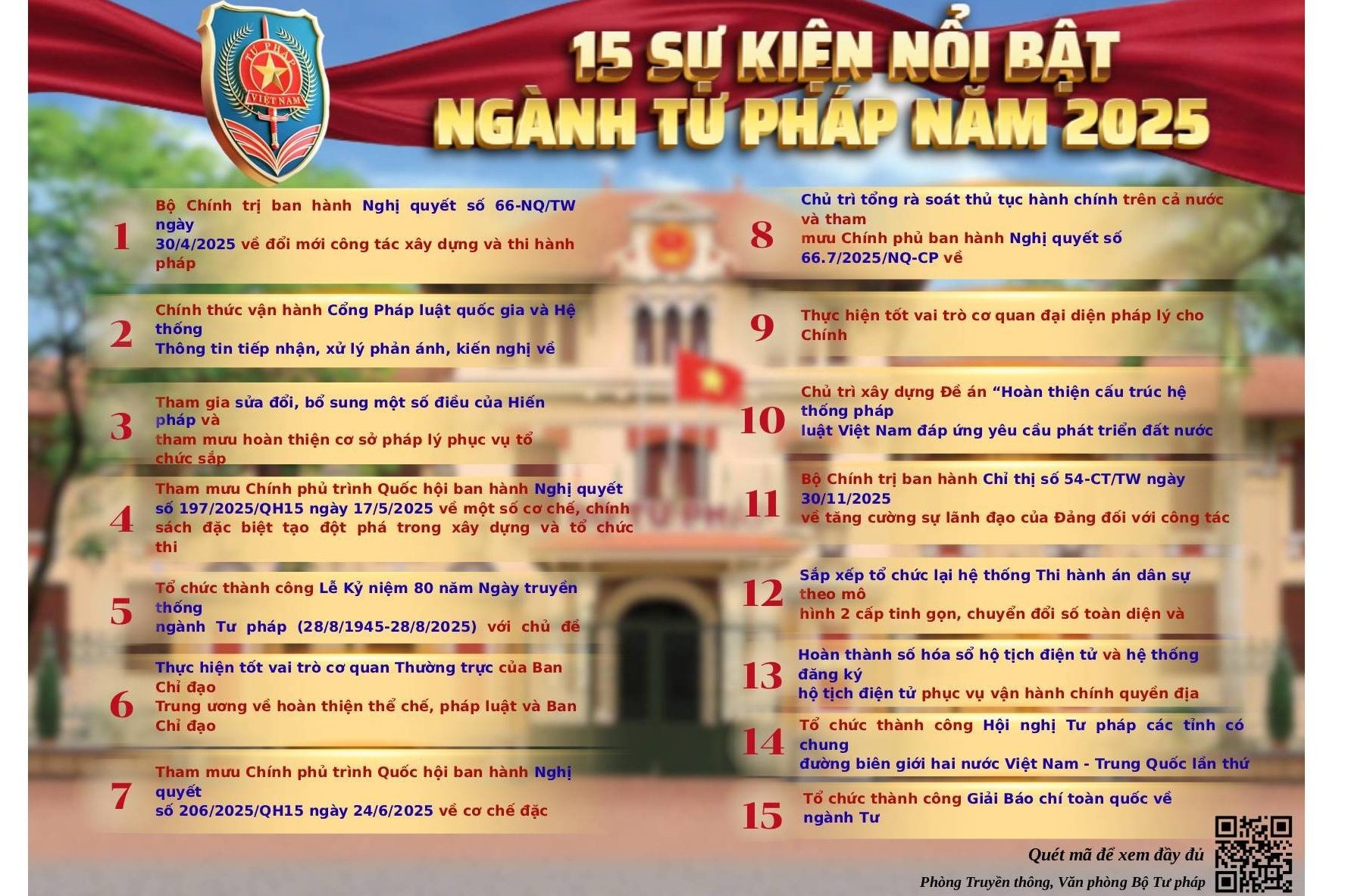 15 sự kiện nổi bật năm 2025 của ngành Tư pháp