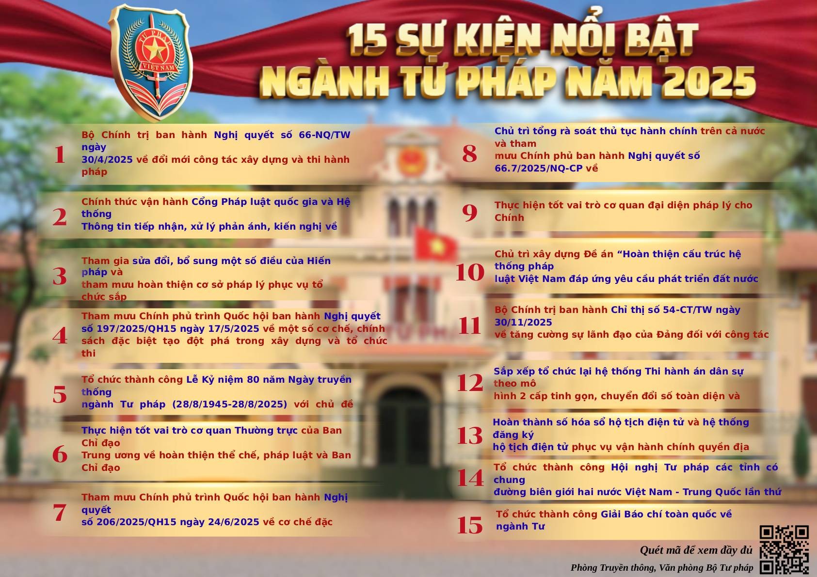 15 sự kiện nổi bật năm 2025 của ngành Tư pháp