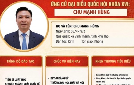 TS. Chu Mạnh Hùng: Kiến tạo chính sách vì Nhân dân, đồng hành cùng Tây Ninh phát triển bền vững