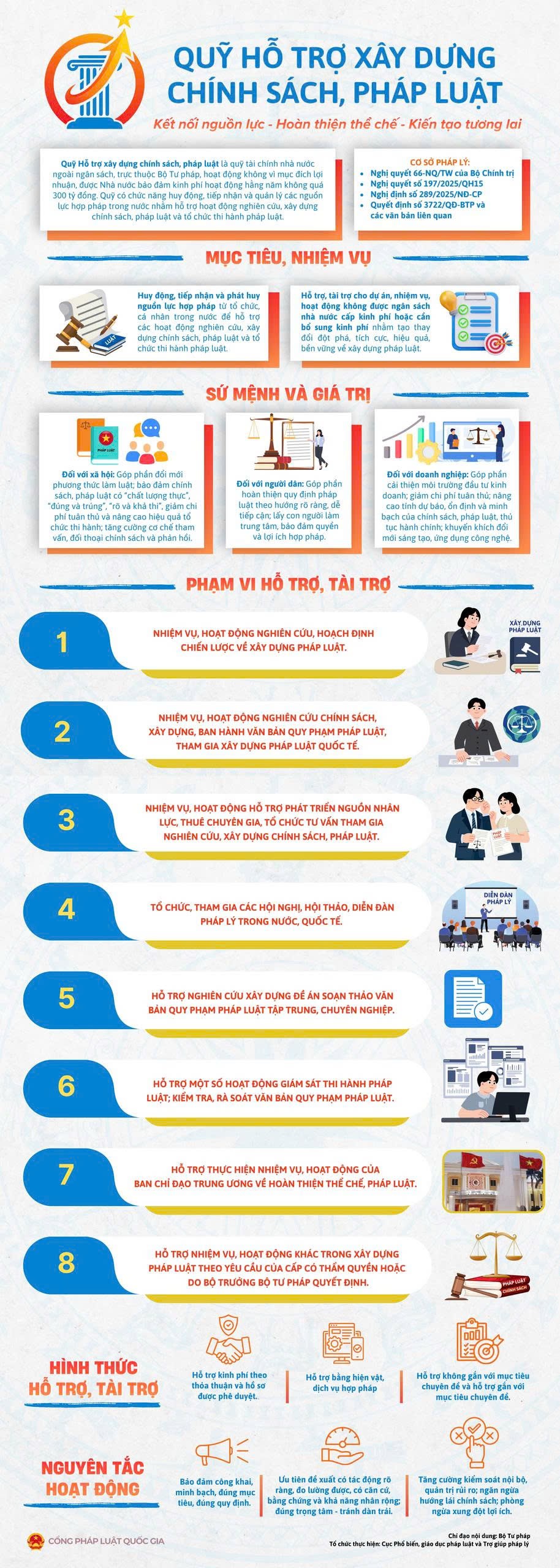 Quỹ hỗ trợ xây dựng chính sách, pháp luật