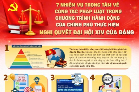 7 nhiệm vụ trọng tâm về công tác pháp luật trong Chương trình hành động của Chính phủ thực hiện Nghị quyết Đại hội XIV của Đảng