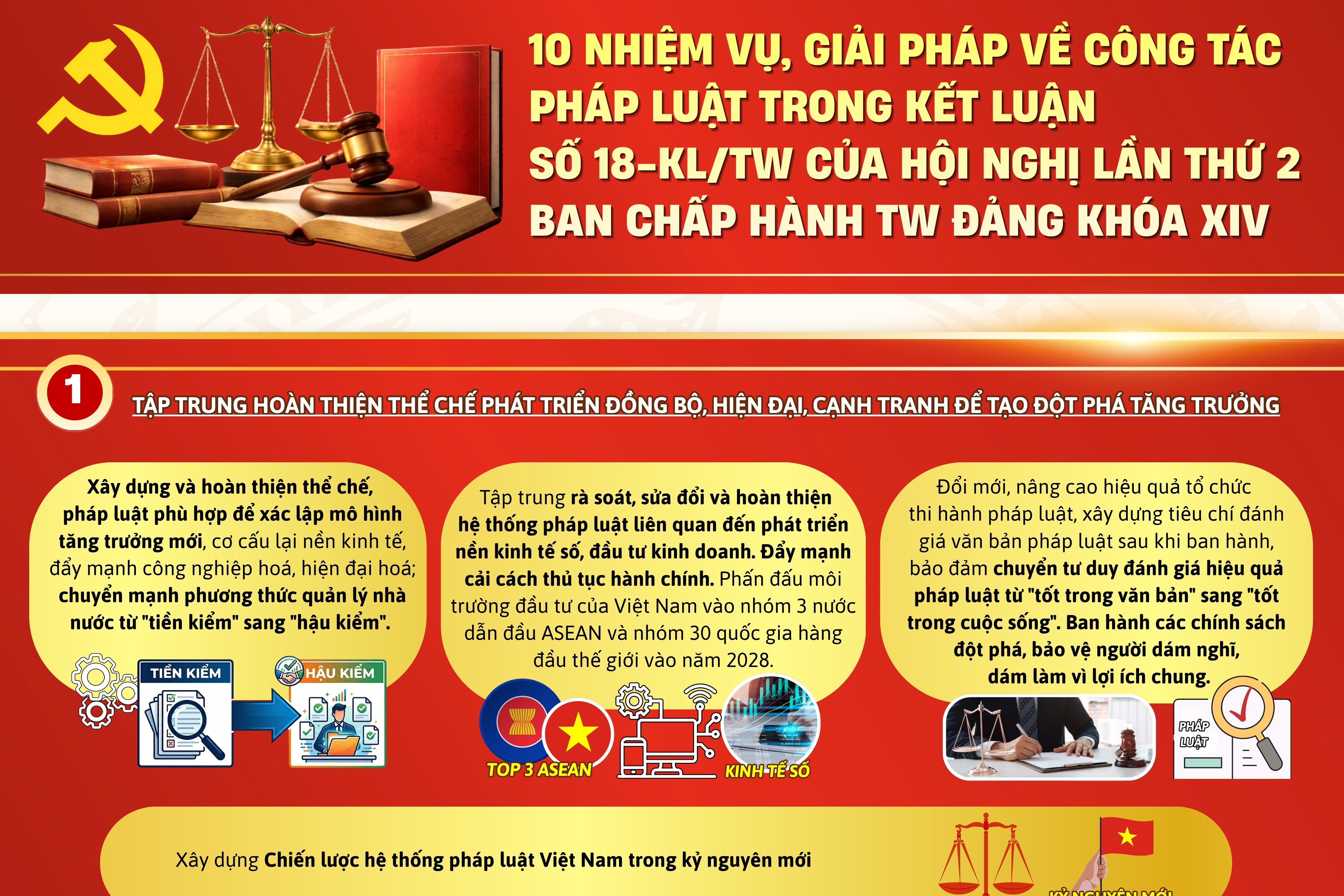 10 nhiệm vụ, giải pháp về công tác pháp luật trong Kết luận số 18-KL/TW