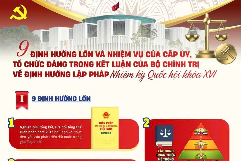 9 định hướng lớn và nhiệm vụ của cấp ủy, tổ chức Đảng trong Kết luận của Bộ Chính trị về định hướng lập pháp nhiệm kỳ Quốc hội khóa XVI