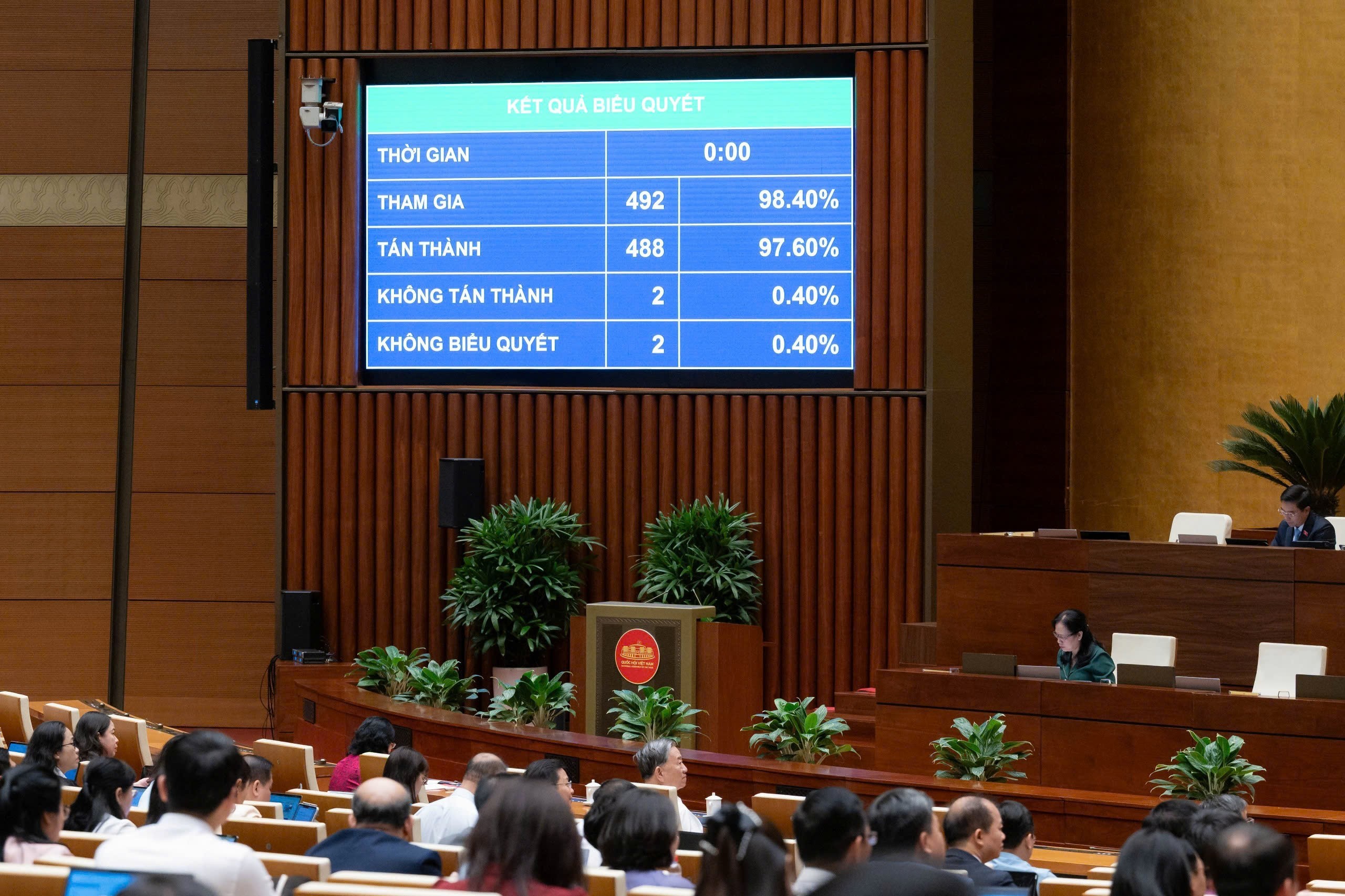 Quốc hội thông qua Luật Hộ tịch (sửa đổi) với tỷ lệ 97,60%