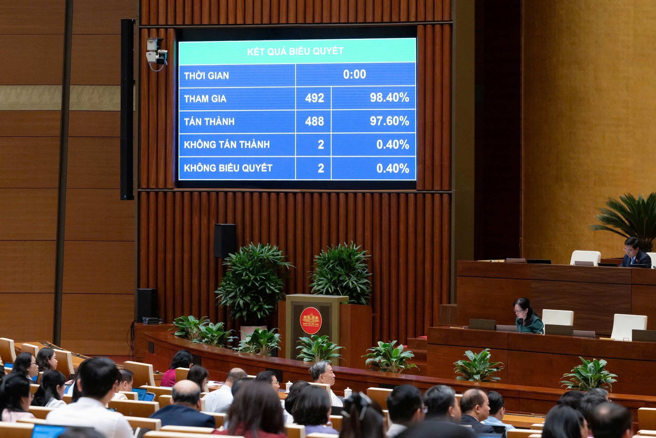 Quốc hội thông qua Luật Hộ tịch (sửa đổi) với tỷ lệ 97,60%