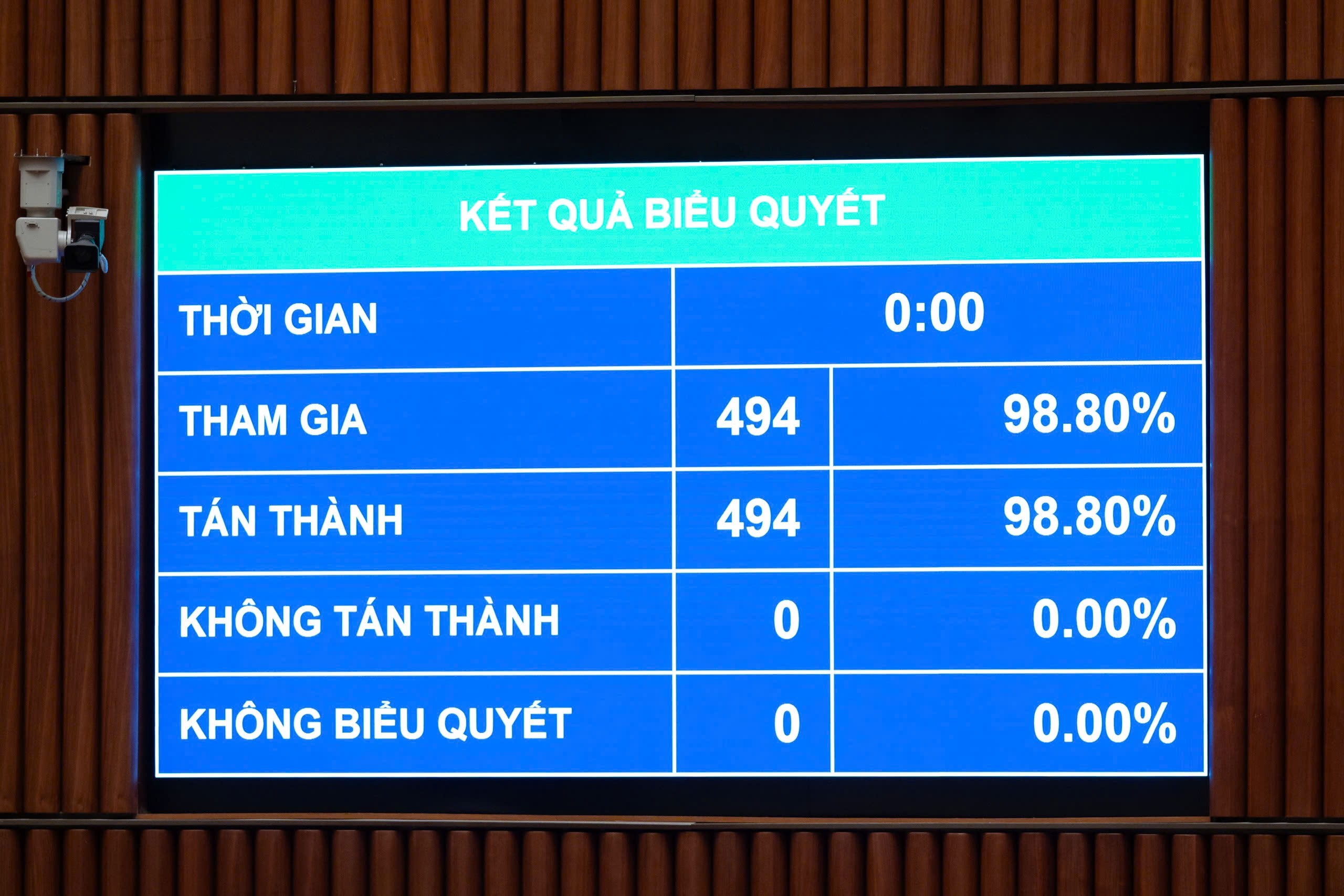 Quốc hội thông qua Luật sửa đổi, bổ sung một số điều của Luật Trợ giúp pháp lý