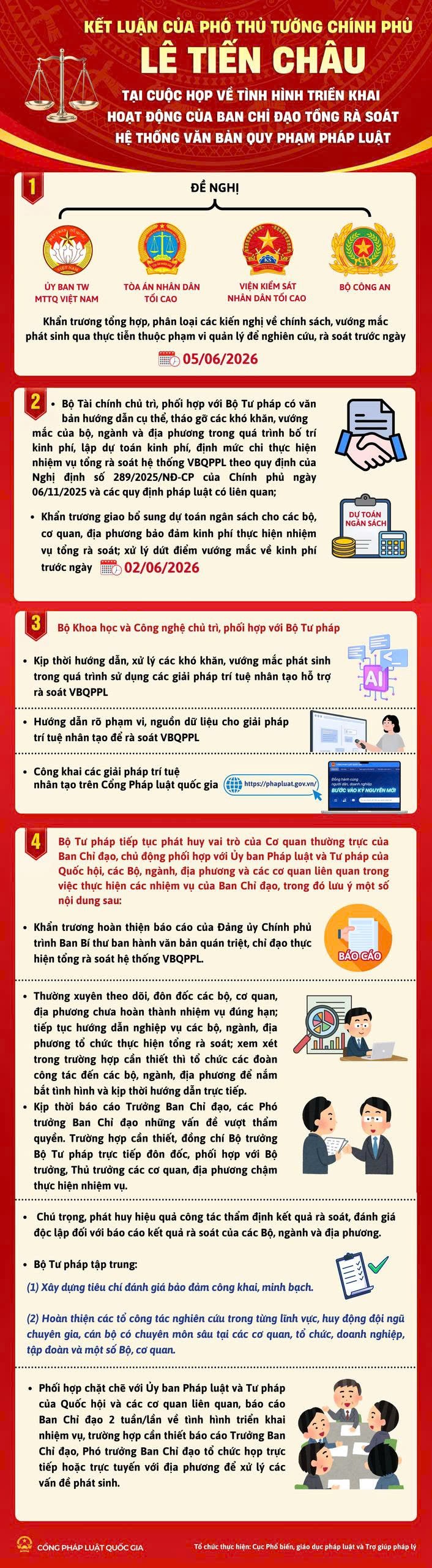 Tập trung nguồn lực rà soát các quy định pháp luật, tháo gỡ vướng mắc thể chế, góp phần tăng trưởng đạt “2 con số”