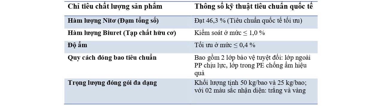 Đạm Ninh Bình nâng tầm chất lượng quốc tế, khẳng định vị thế dẫn đầu ngành phân bón