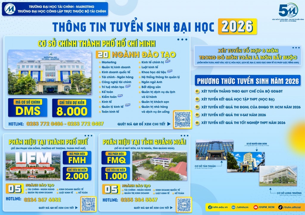 Trường Đại học Tài chính - Marketing