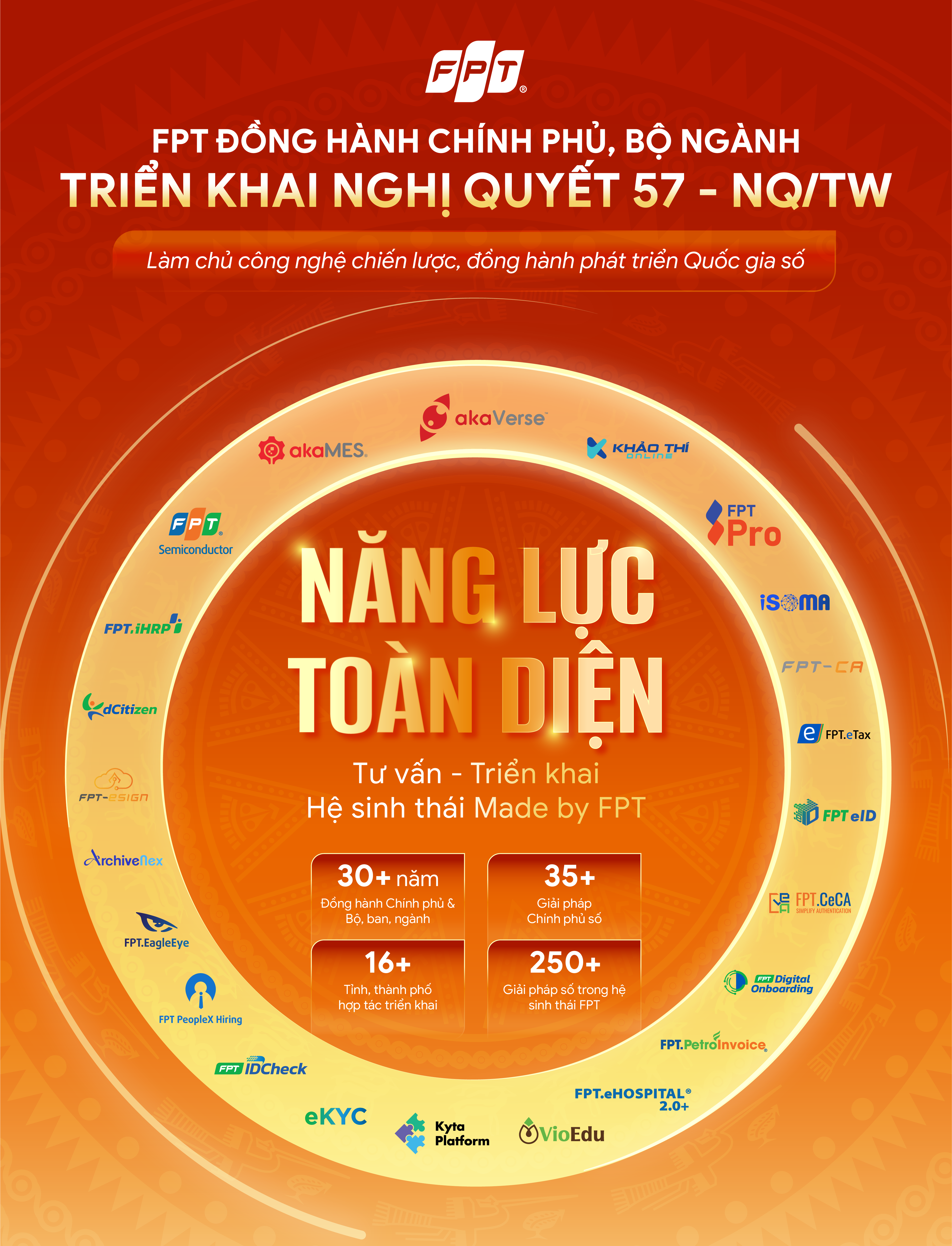 FPT đồng hành cùng chính phủ, bộ ngành triển khai Nghị quyết 57-NQ/TW