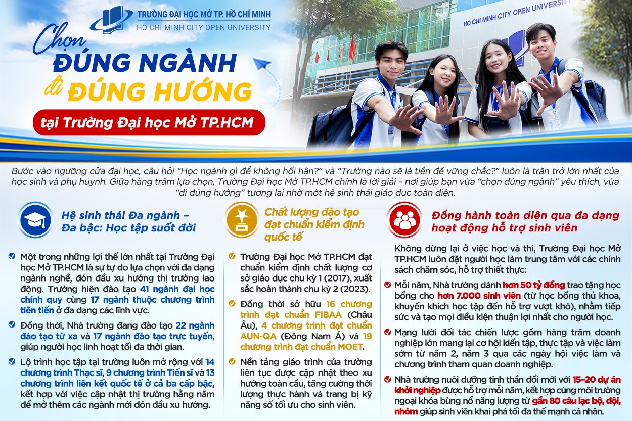 Trường Đại học Mở TP. Hồ Chí Minh