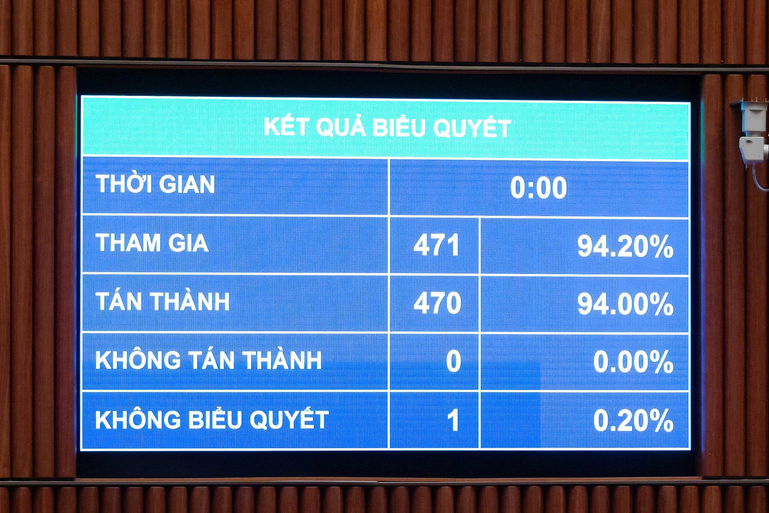 Thông qua Luật sửa đổi, bổ sung một số điều của Luật Trách nhiệm bồi thường của Nhà nước: Bảo đảm tốt hơn quyền yêu cầu bồi thường