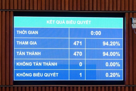 Thông qua Luật sửa đổi, bổ sung một số điều của Luật Trách nhiệm bồi thường của Nhà nước: Bảo đảm tốt hơn quyền yêu cầu bồi thường