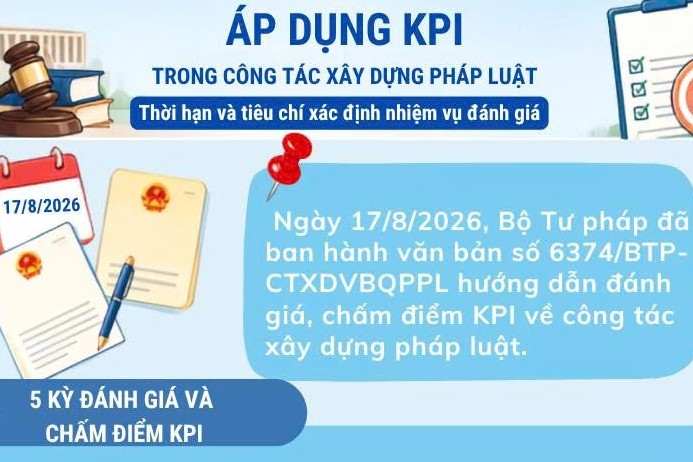 5 kỳ đánh giá, chấm điểm KPI về xây dựng pháp luật