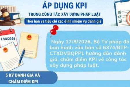 5 kỳ đánh giá, chấm điểm KPI về xây dựng pháp luật