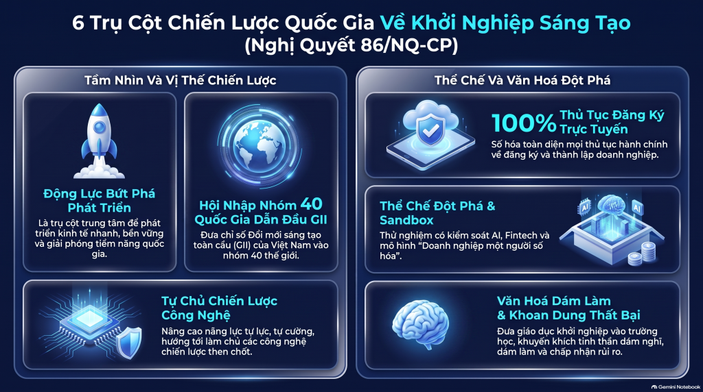 Chiến lược quốc gia về khởi nghiệp sáng tạo trong kỷ nguyên số