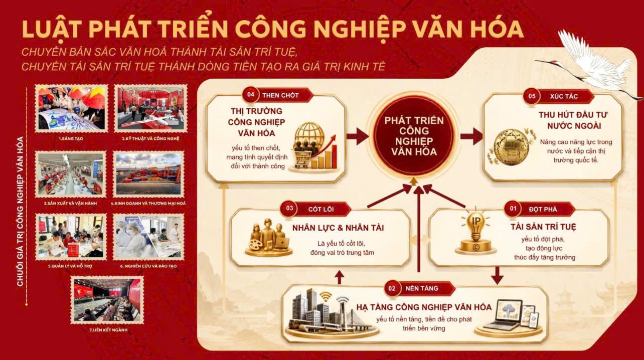 TỪ “NỀN TẢNG TINH THẦN” ĐẾN “NGUỒN LỰC PHÁT TRIỂN”: CHUYỂN ĐỔI TƯ DUY VỀ VĂN HÓA THEO NGHỊ QUYẾT SỐ 80-NQ/TW