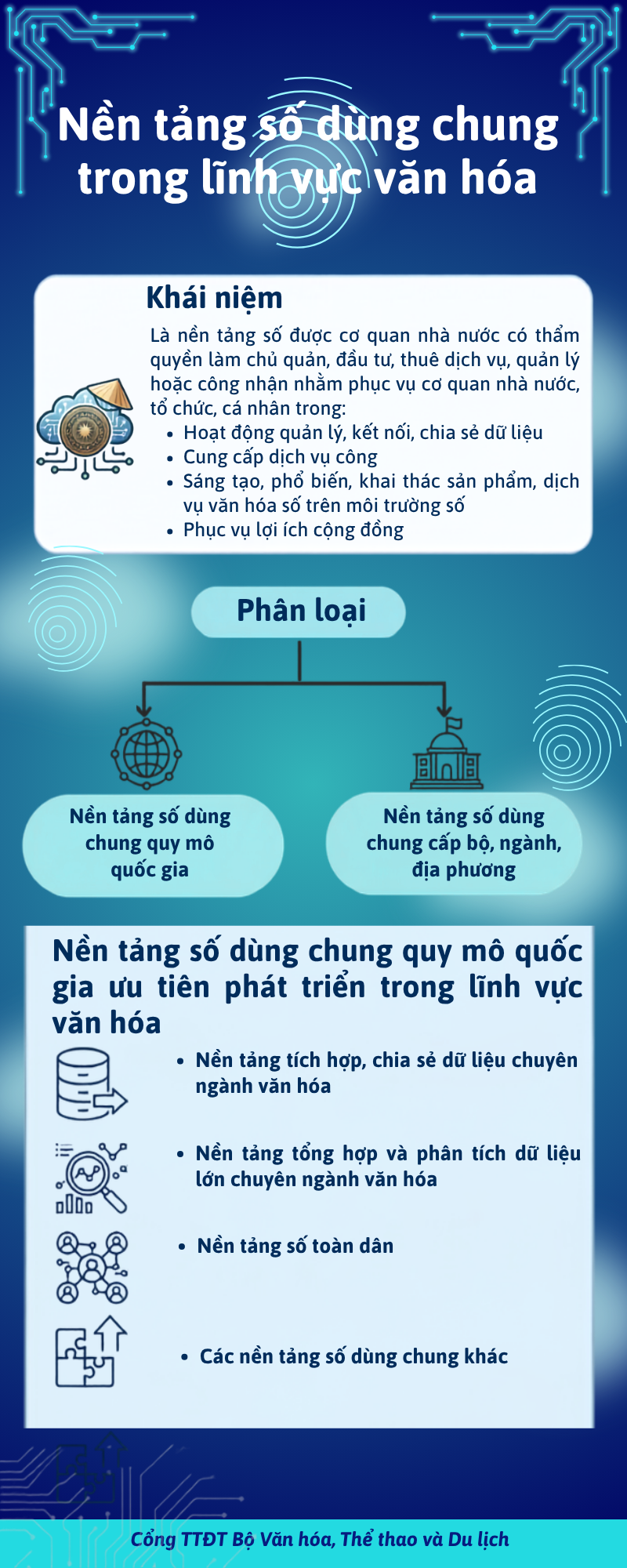 TỪ “NỀN TẢNG TINH THẦN” ĐẾN “NGUỒN LỰC PHÁT TRIỂN”: CHUYỂN ĐỔI TƯ DUY VỀ VĂN HÓA THEO NGHỊ QUYẾT SỐ 80-NQ/TW