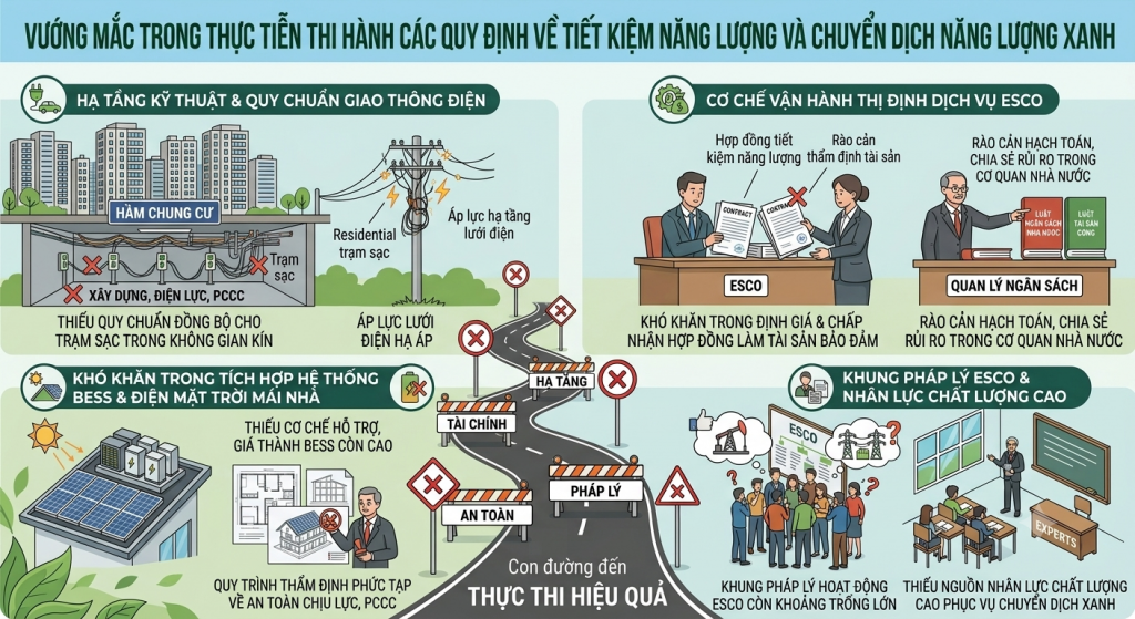 Bức tranh thực tiễn: Những điểm nghẽn trong chuyển dịch năng lượng xanh tại Việt Nam