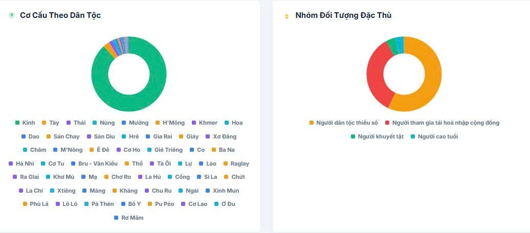 05 thí sinh đạt giải tuần 1 Cuộc thi trực tuyến trên Cổng Pháp luật quốc gia Tìm hiểu Hiến pháp và pháp luật