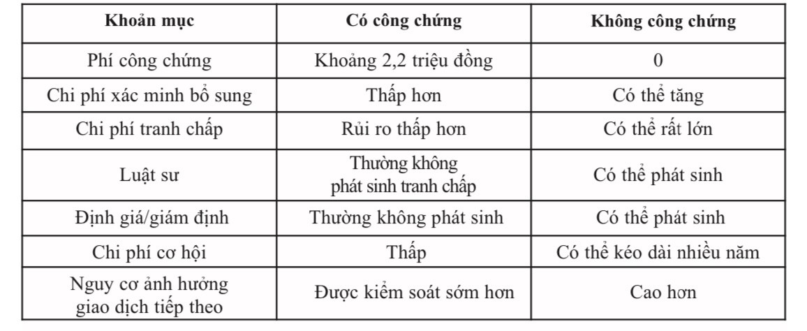 Công chứng bắt buộc đối với giao dịch về quyền sử dụng đất trong dự thảo Luật Đất đai (sửa đổi) - Tiếp cận từ yêu cầu bảo đảm an toàn pháp lý