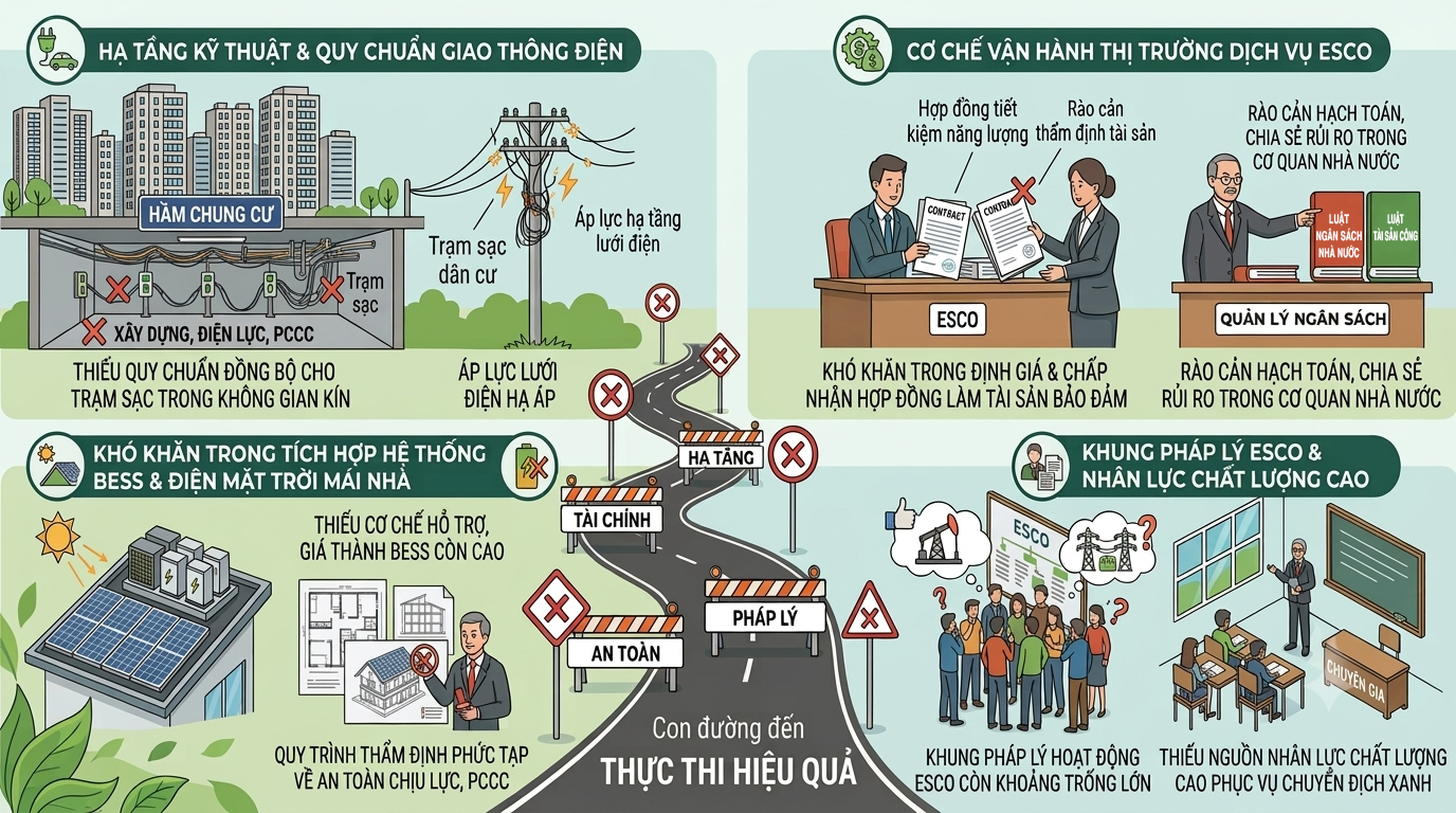 THỂ CHẾ HÓA TĂNG TRƯỞNG XANH VÀ BÀI TOÁN AN NINH NĂNG LƯỢNG QUỐC GIA: ĐỘT PHÁ CƠ CHẾ, HÀNH ĐỘNG CHIẾN LƯỢC
