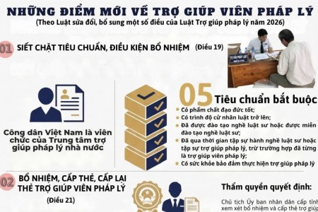 03 diem moi ve tro giup vien phap ly
