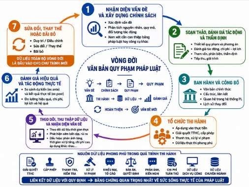 Chuyển đổi số công tác báo cáo: Tạo lập dữ liệu dùng chung, nâng cao hiệu quả thi hành pháp luật