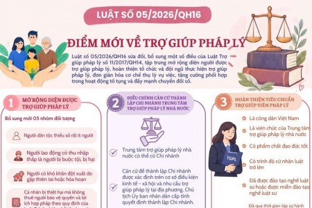 Những điểm mới cơ bản về trợ giúp pháp lý