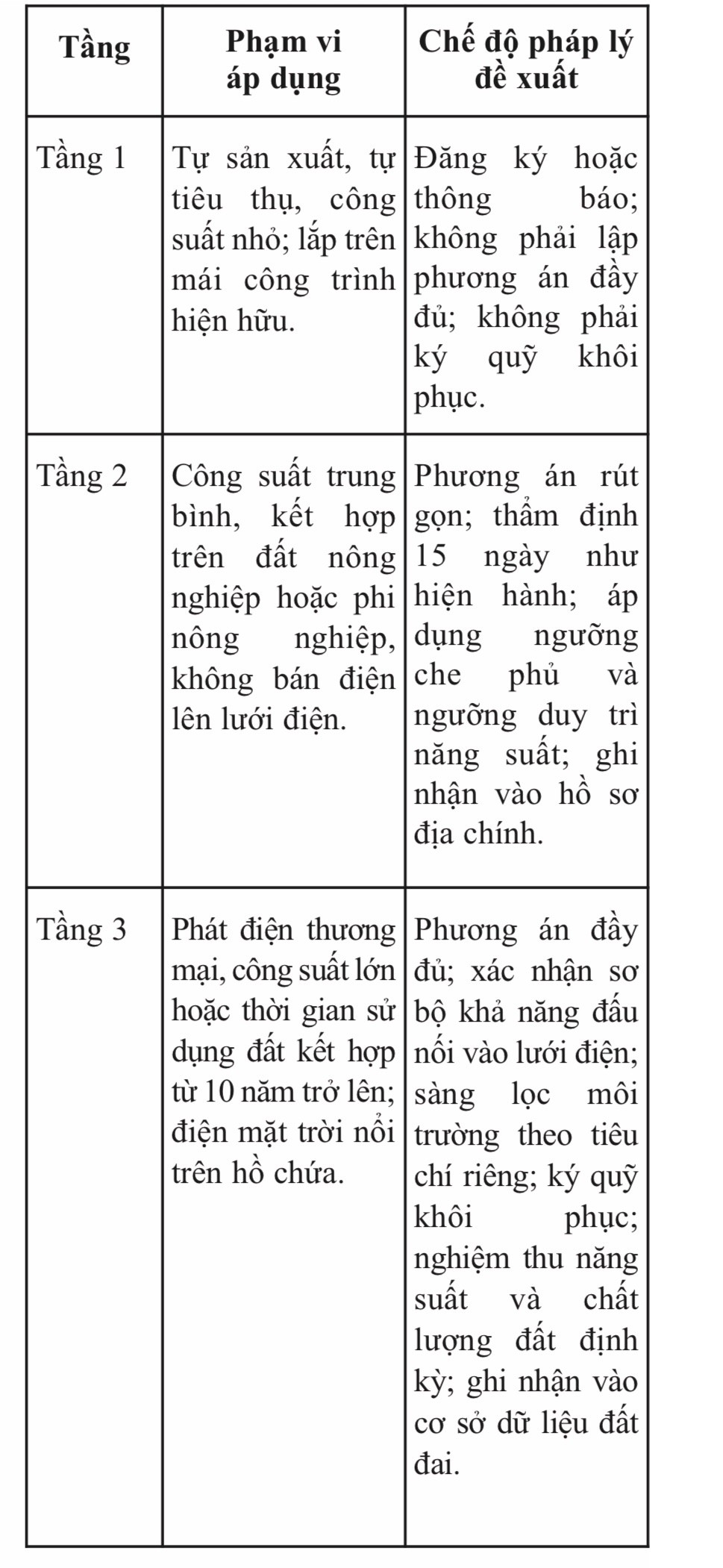 Sử dụng đất kết hợp đa mục đích cho phát triển điện mặt trời tại Việt Nam - Bất cập và kiến nghị hoàn thiện pháp luật