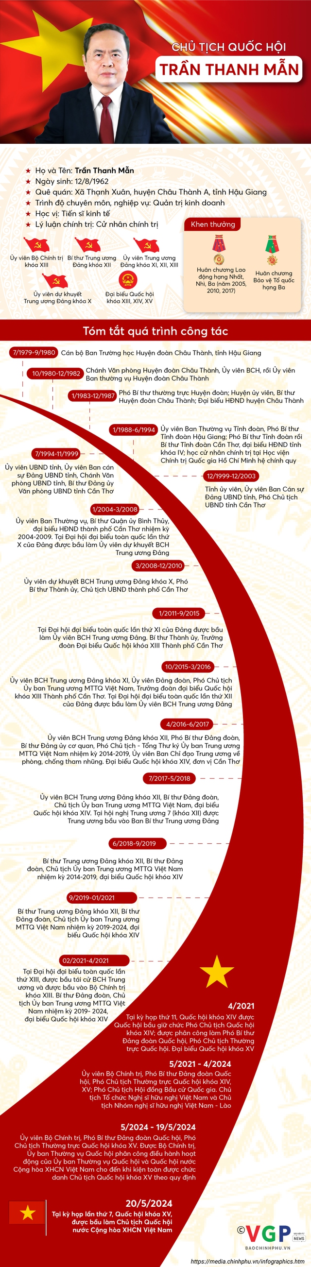 Quốc hội bầu ông Trần Thanh Mẫn làm Chủ tịch Quốc hội- Ảnh 1.