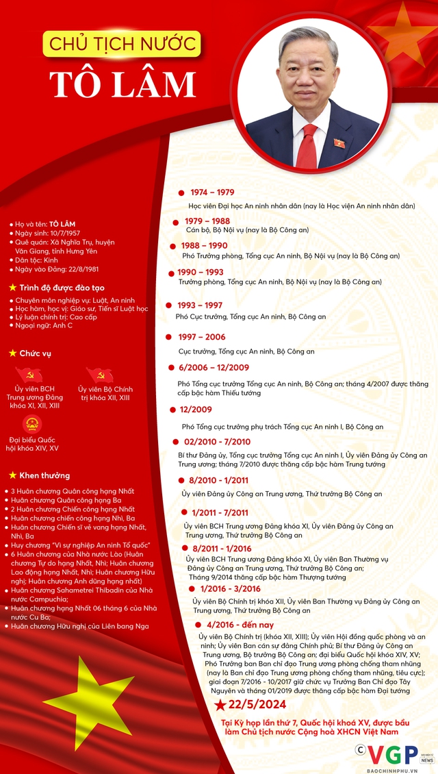 Tân Chủ tịch nước Tô Lâm tuyên thệ, phát biểu nhậm chức- Ảnh 5.