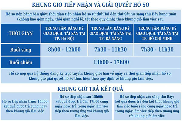 Quy trình hướng dẫn đăng ký trực tiếp